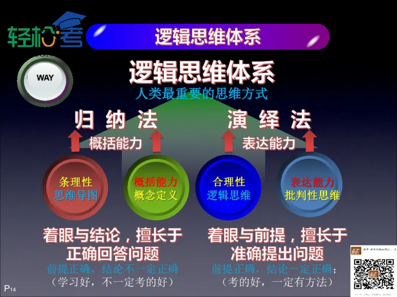 高考开窍复习与应试思维--高考语言类（语文英语史地政）考试技术课程Q学_20200222162303_高中三年全科资料_高中_高中知识点整理_英语