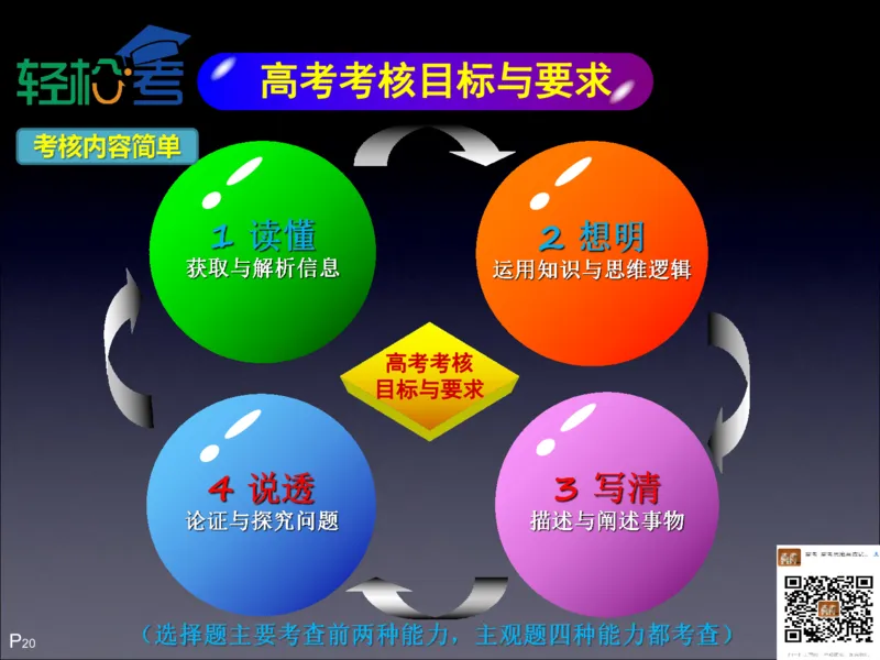 高考开窍复习与应试思维--高考语言类（语文英语史地政）考试技术课程Q学_20200222162303_高中三年全科资料_高中_高中知识点整理_英语