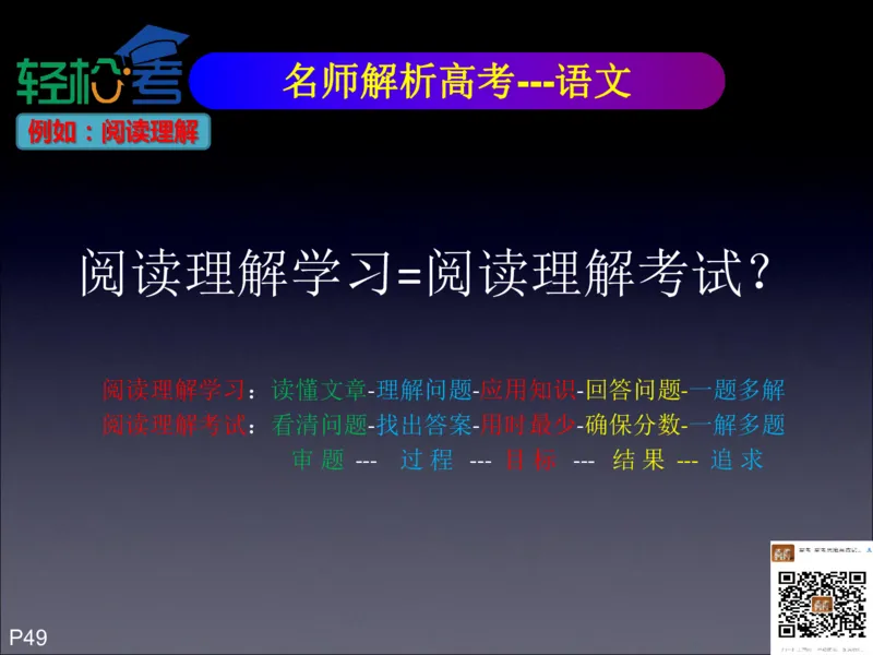 高考开窍复习与应试思维--高考语言类（语文英语史地政）考试技术课程Q学_20200222162303_高中三年全科资料_高中_高中知识点整理_英语
