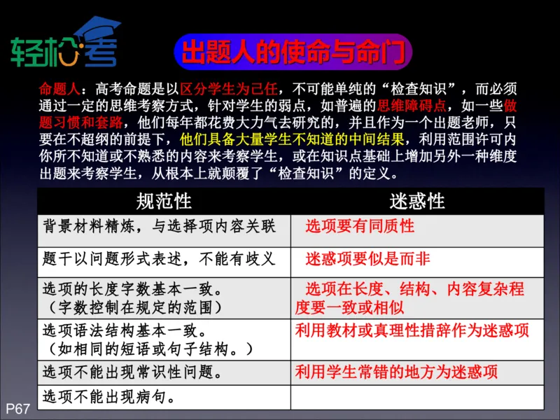 高考开窍复习与应试思维--高考语言类（语文英语史地政）考试技术课程Q学_20200222162303_高中三年全科资料_高中_高中知识点整理_英语