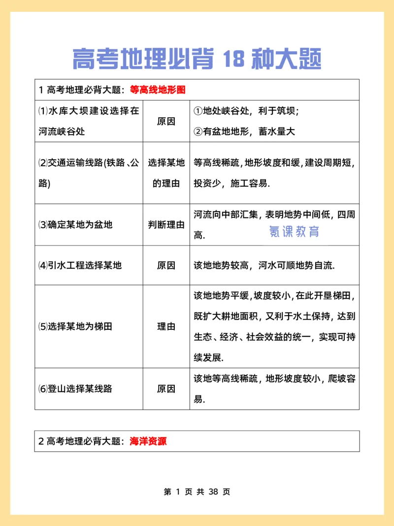 高考地理必背18种大题_高中三年全科资料_高中三年全科资料_地理
