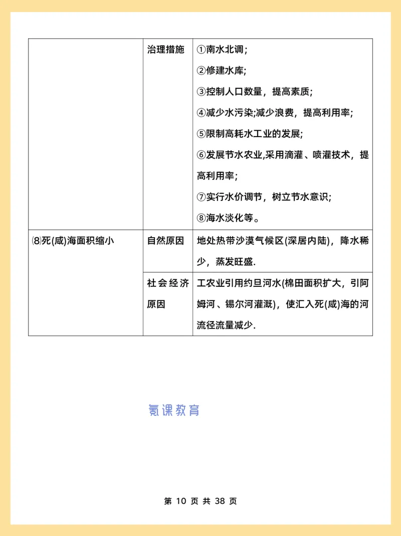高考地理必背18种大题_高中三年全科资料_高中三年全科资料_地理