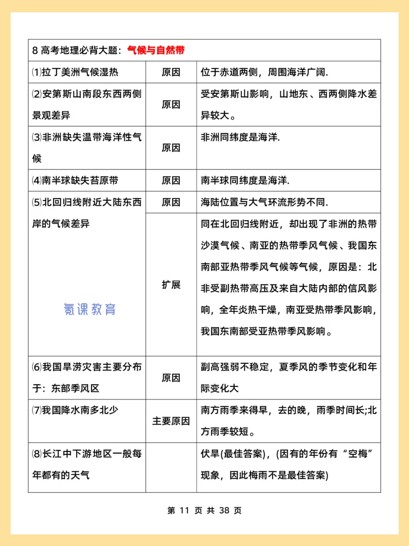 高考地理必背18种大题_高中三年全科资料_高中三年全科资料_地理