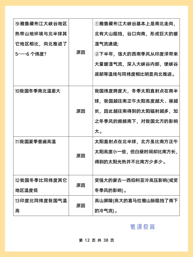 高考地理必背18种大题_高中三年全科资料_高中三年全科资料_地理