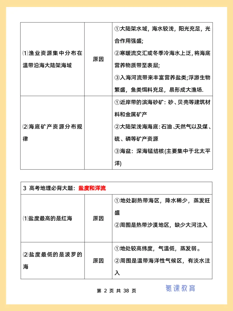 高考地理必背18种大题_高中三年全科资料_高中三年全科资料_地理