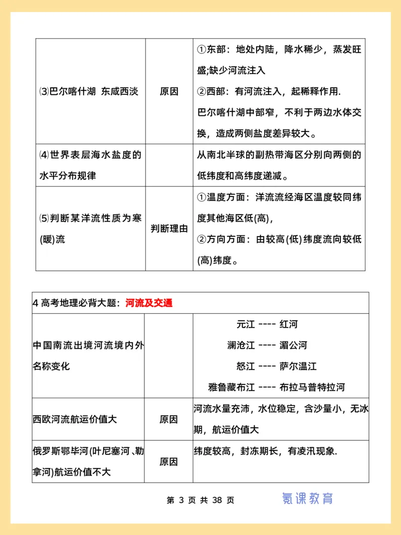 高考地理必背18种大题_高中三年全科资料_高中三年全科资料_地理
