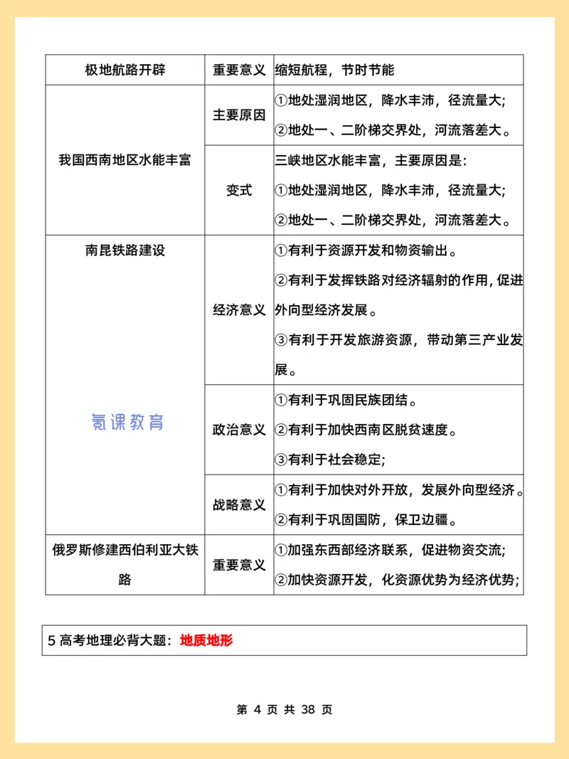 高考地理必背18种大题_高中三年全科资料_高中三年全科资料_地理