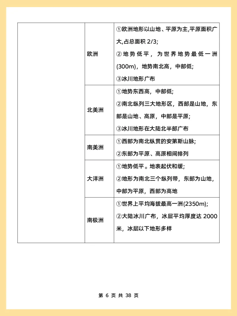 高考地理必背18种大题_高中三年全科资料_高中三年全科资料_地理