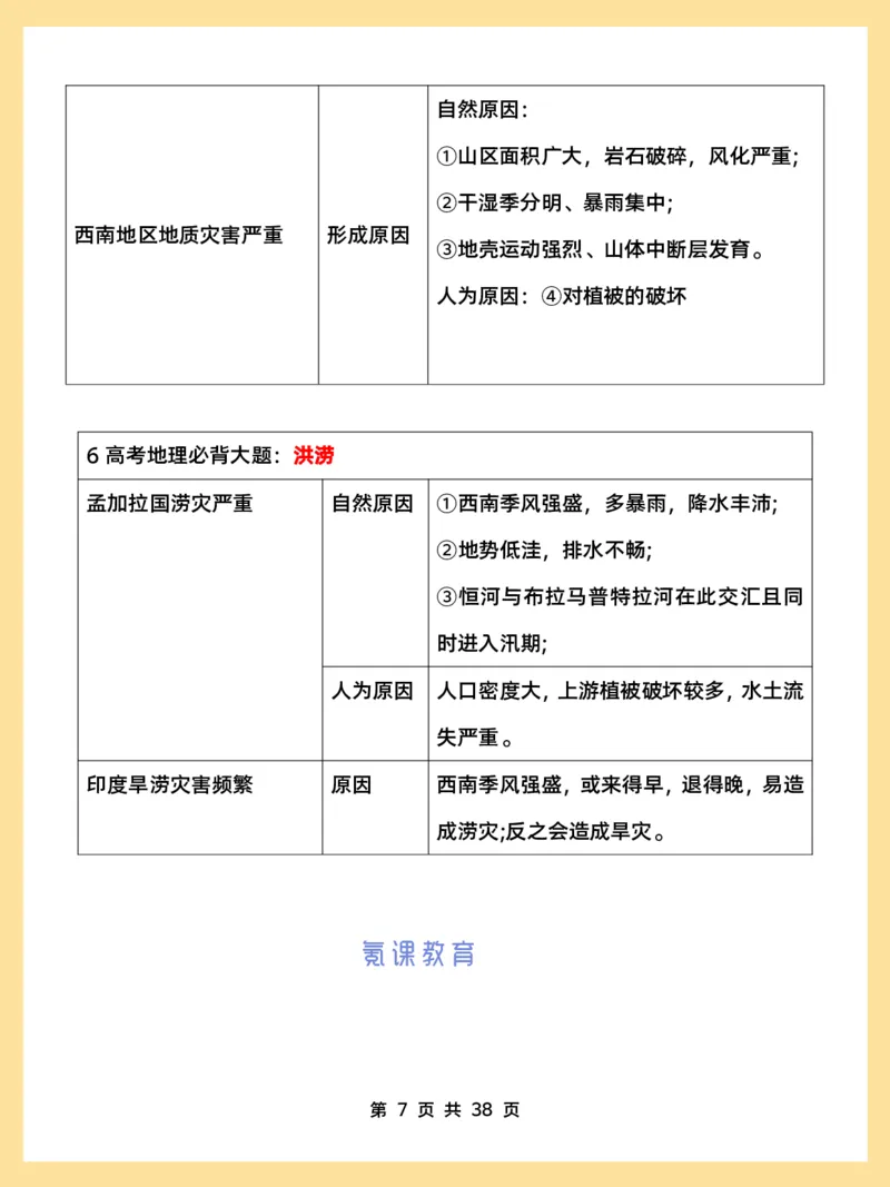 高考地理必背18种大题_高中三年全科资料_高中三年全科资料_地理