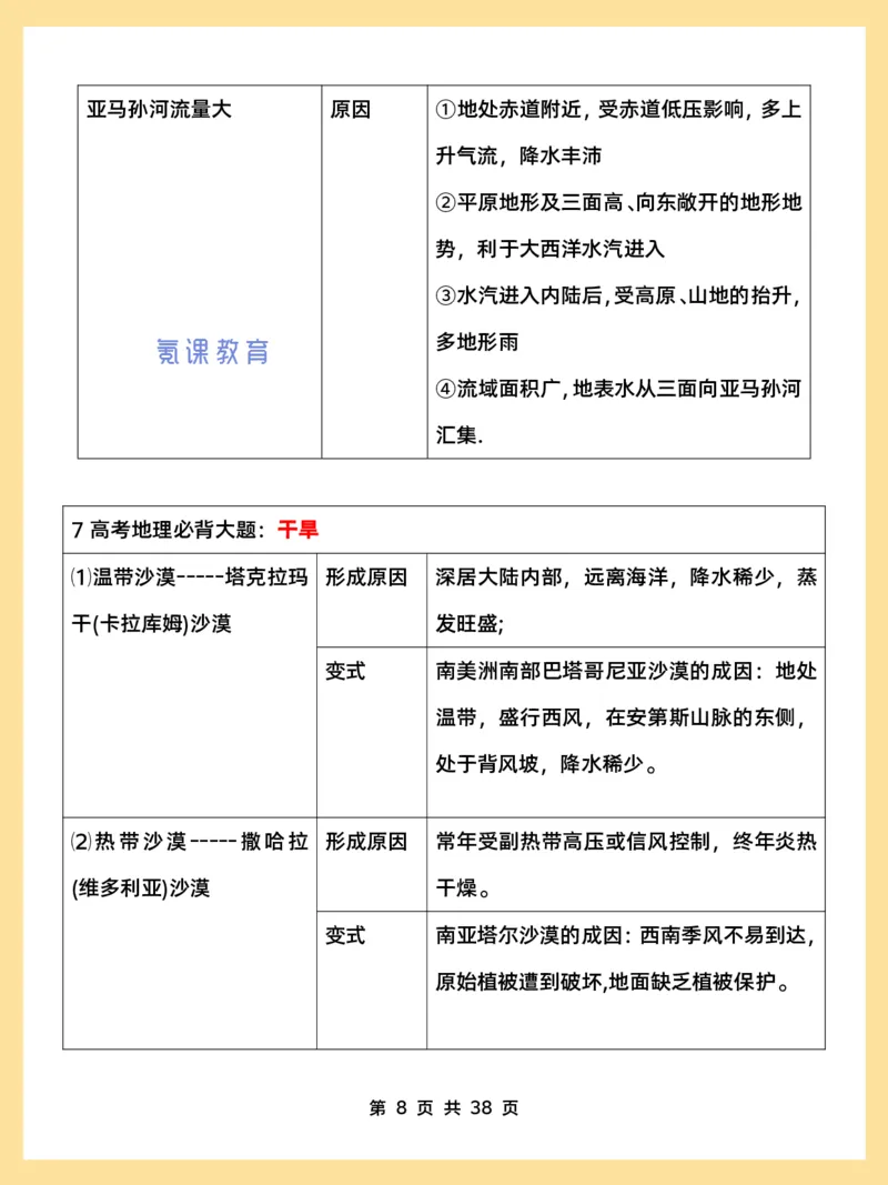 高考地理必背18种大题_高中三年全科资料_高中三年全科资料_地理