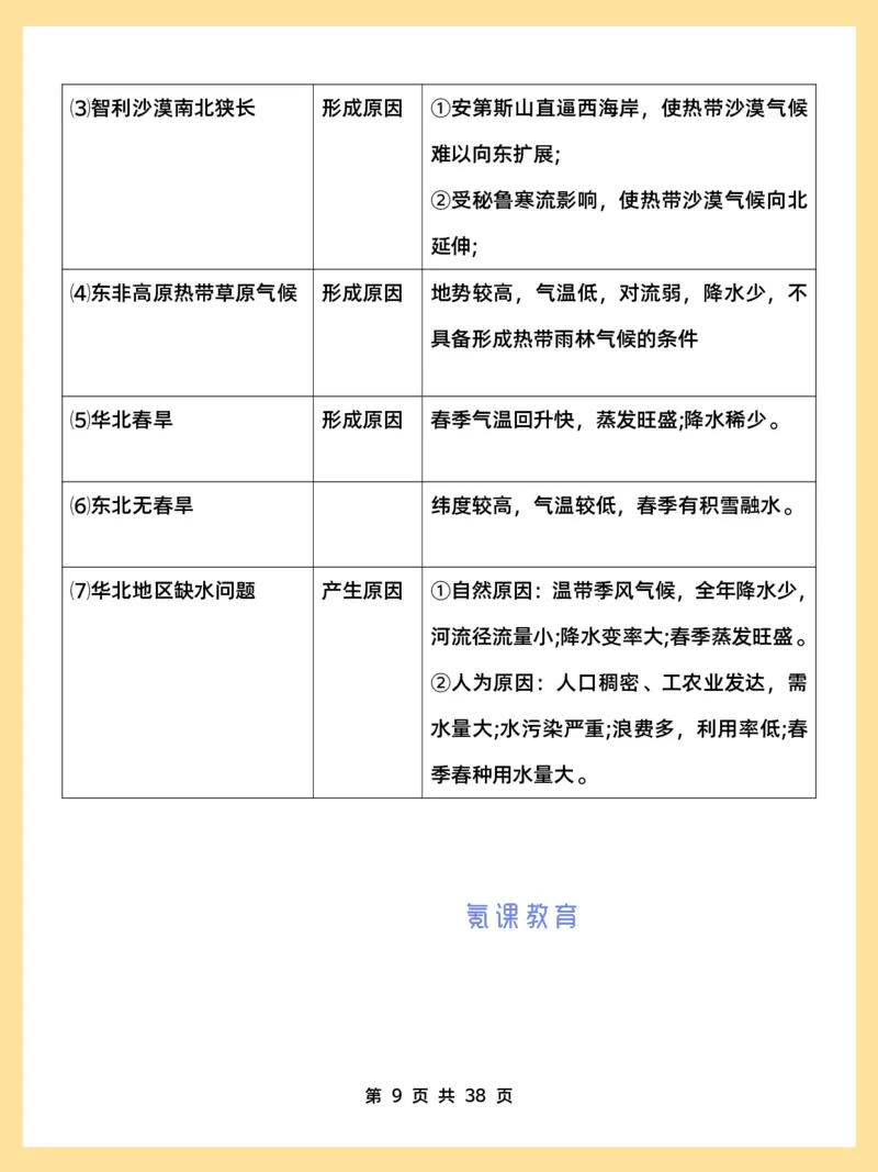 高考地理必背18种大题_高中三年全科资料_高中三年全科资料_地理