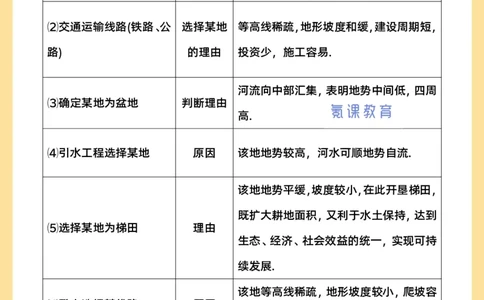 高考地理必背18种大题_高中三年全科资料_高中三年全科资料_地理