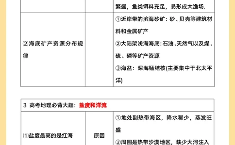 高考地理必背18种大题_高中三年全科资料_高中三年全科资料_地理