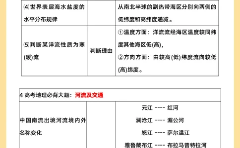 高考地理必背18种大题_高中三年全科资料_高中三年全科资料_地理