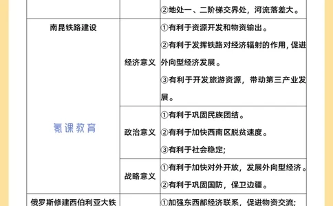 高考地理必背18种大题_高中三年全科资料_高中三年全科资料_地理