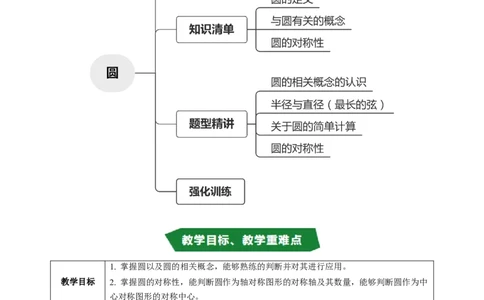 专题24.1圆（高效培优讲义）（学生版）_人教版数学九年级上册_版本二_九年级数学上册（人教版）_同步讲义-U18_2026版