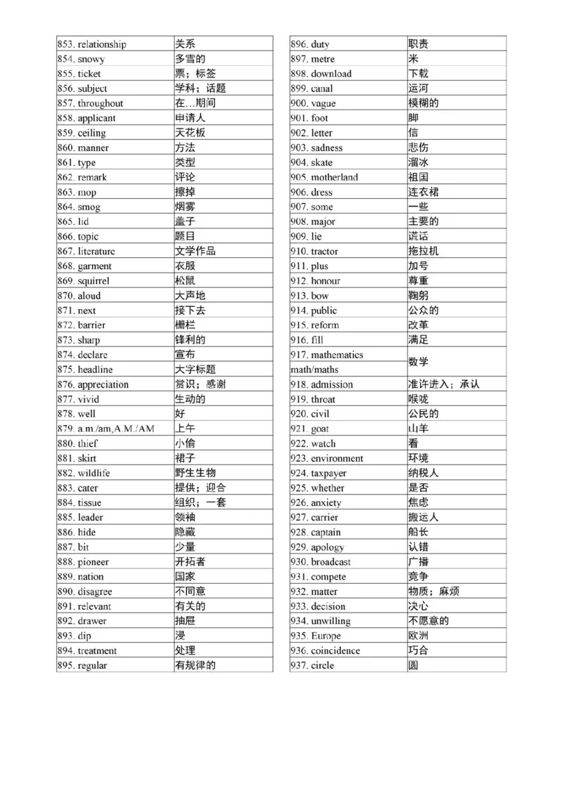 高考英语3500个高频核心词，高考前再过两遍！_高中三年全科资料_高中_1高中基础资料包_A-高中必背9科知识点_英语