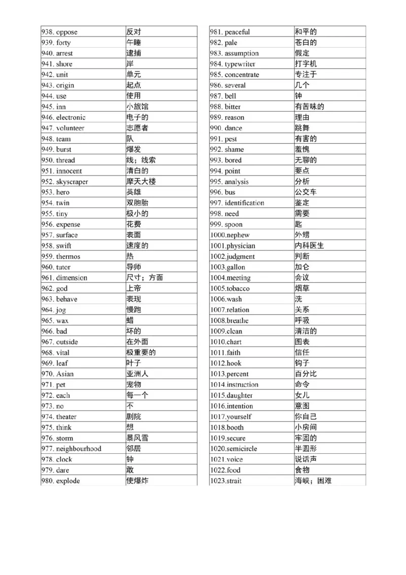 高考英语3500个高频核心词，高考前再过两遍！_高中三年全科资料_高中_1高中基础资料包_A-高中必背9科知识点_英语