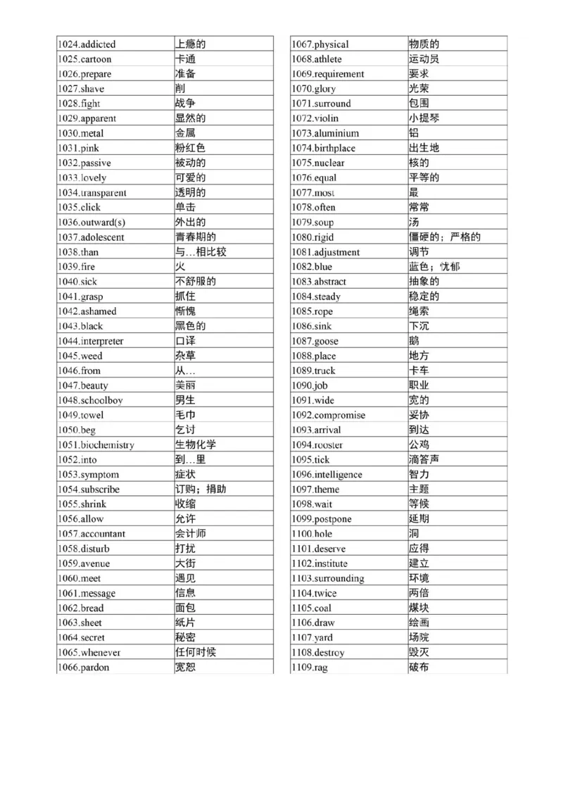 高考英语3500个高频核心词，高考前再过两遍！_高中三年全科资料_高中_1高中基础资料包_A-高中必背9科知识点_英语