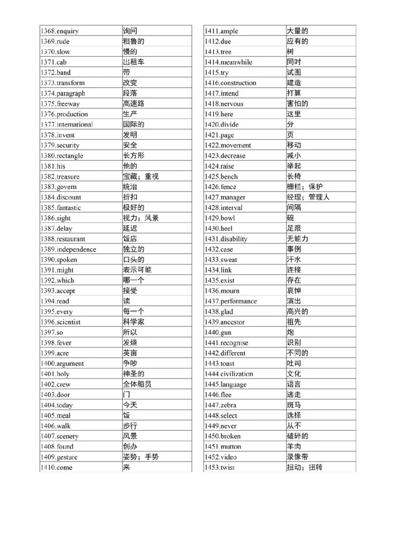 高考英语3500个高频核心词，高考前再过两遍！_高中三年全科资料_高中_1高中基础资料包_A-高中必背9科知识点_英语