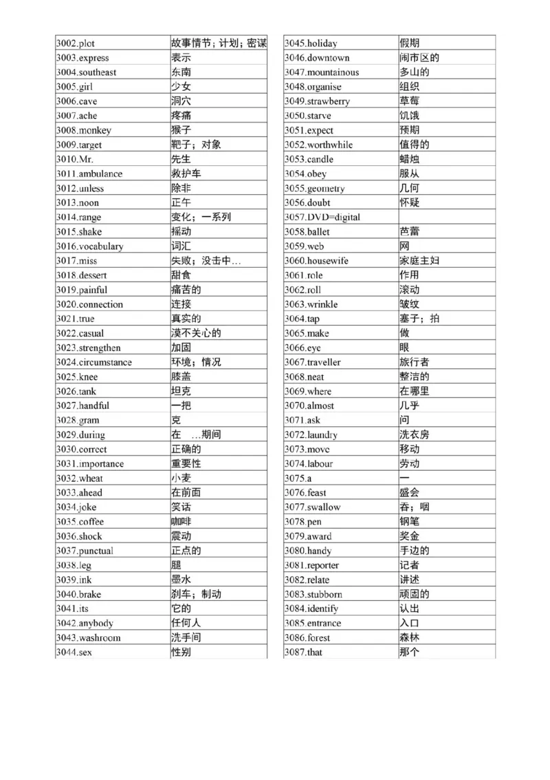 高考英语3500个高频核心词，高考前再过两遍！_高中三年全科资料_高中_1高中基础资料包_A-高中必背9科知识点_英语