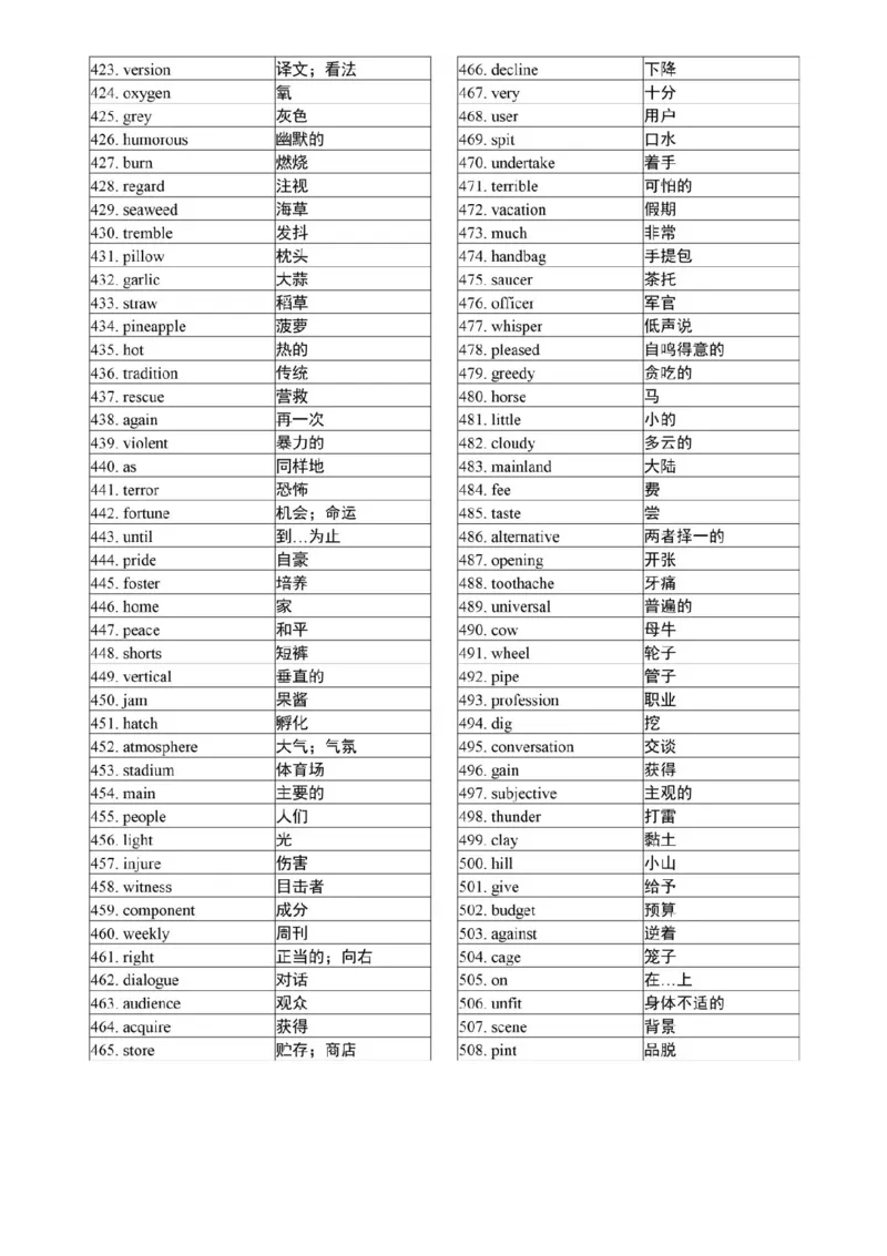 高考英语3500个高频核心词，高考前再过两遍！_高中三年全科资料_高中_1高中基础资料包_A-高中必背9科知识点_英语