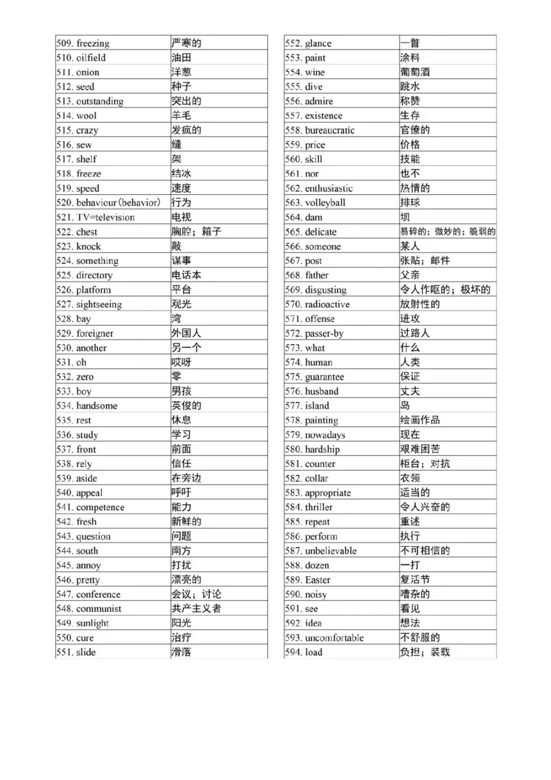 高考英语3500个高频核心词，高考前再过两遍！_高中三年全科资料_高中_1高中基础资料包_A-高中必背9科知识点_英语