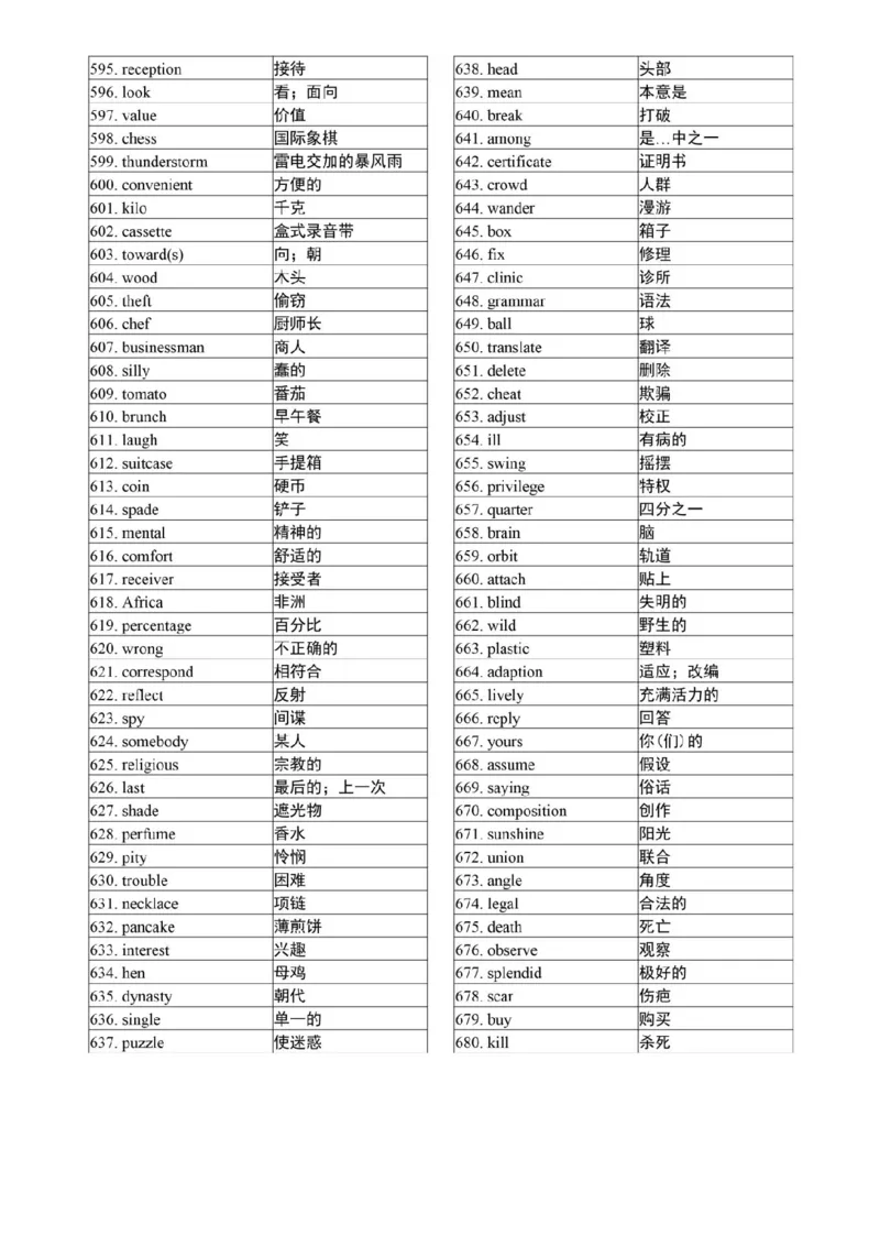 高考英语3500个高频核心词，高考前再过两遍！_高中三年全科资料_高中_1高中基础资料包_A-高中必背9科知识点_英语