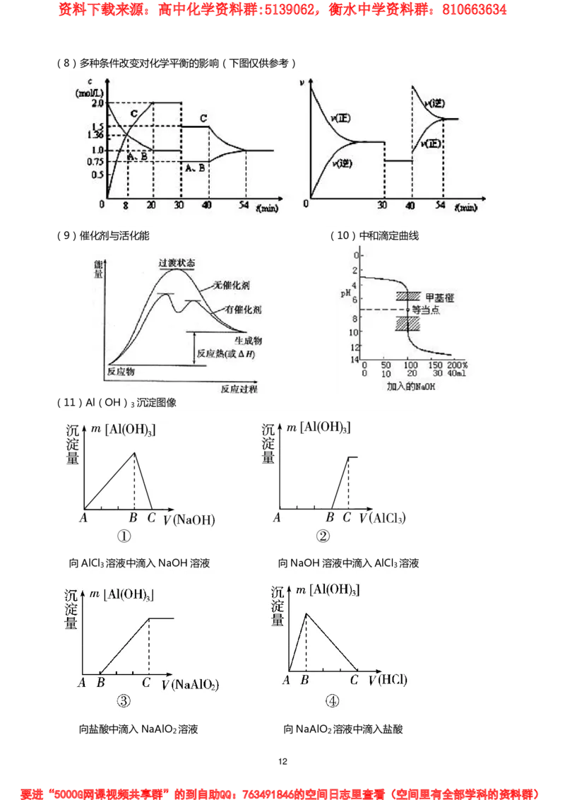 高考化学增分策略_高中三年全科资料_高中_高中知识点整理_化学