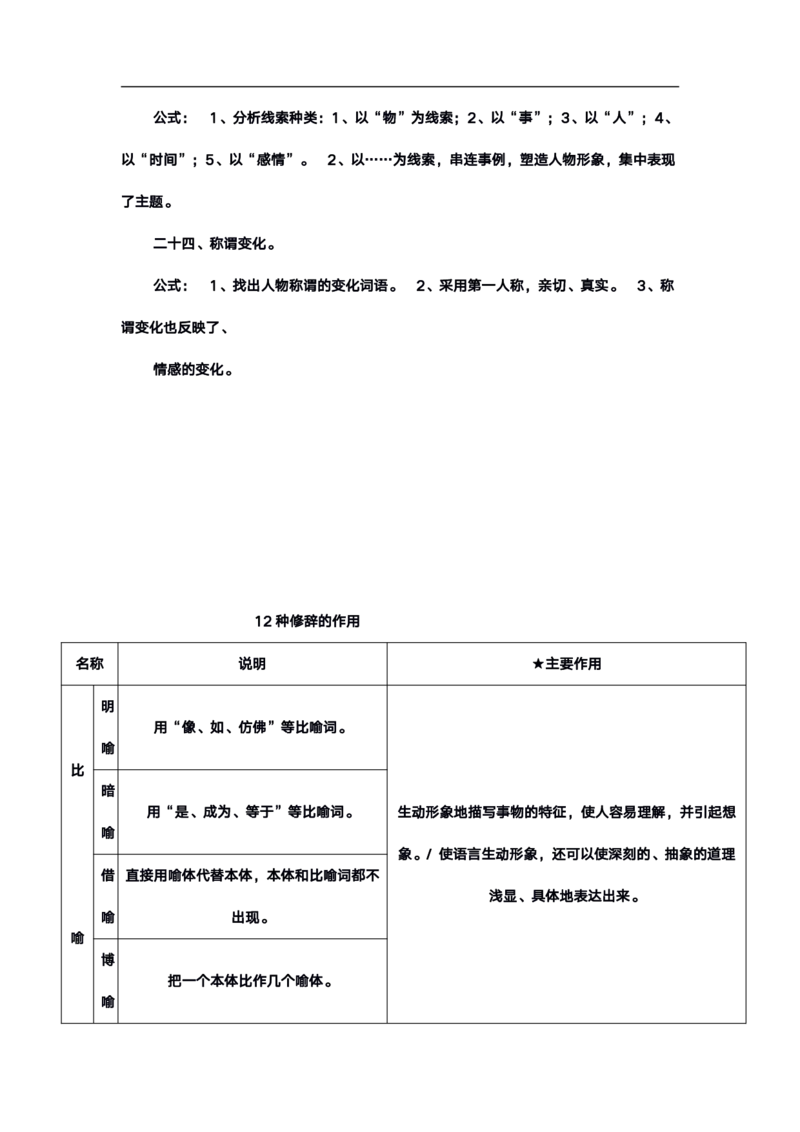 高考语文答题格式综合精编版_高中三年全科资料_高中_高中知识点整理_语文