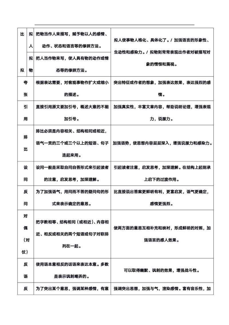 高考语文答题格式综合精编版_高中三年全科资料_高中_高中知识点整理_语文