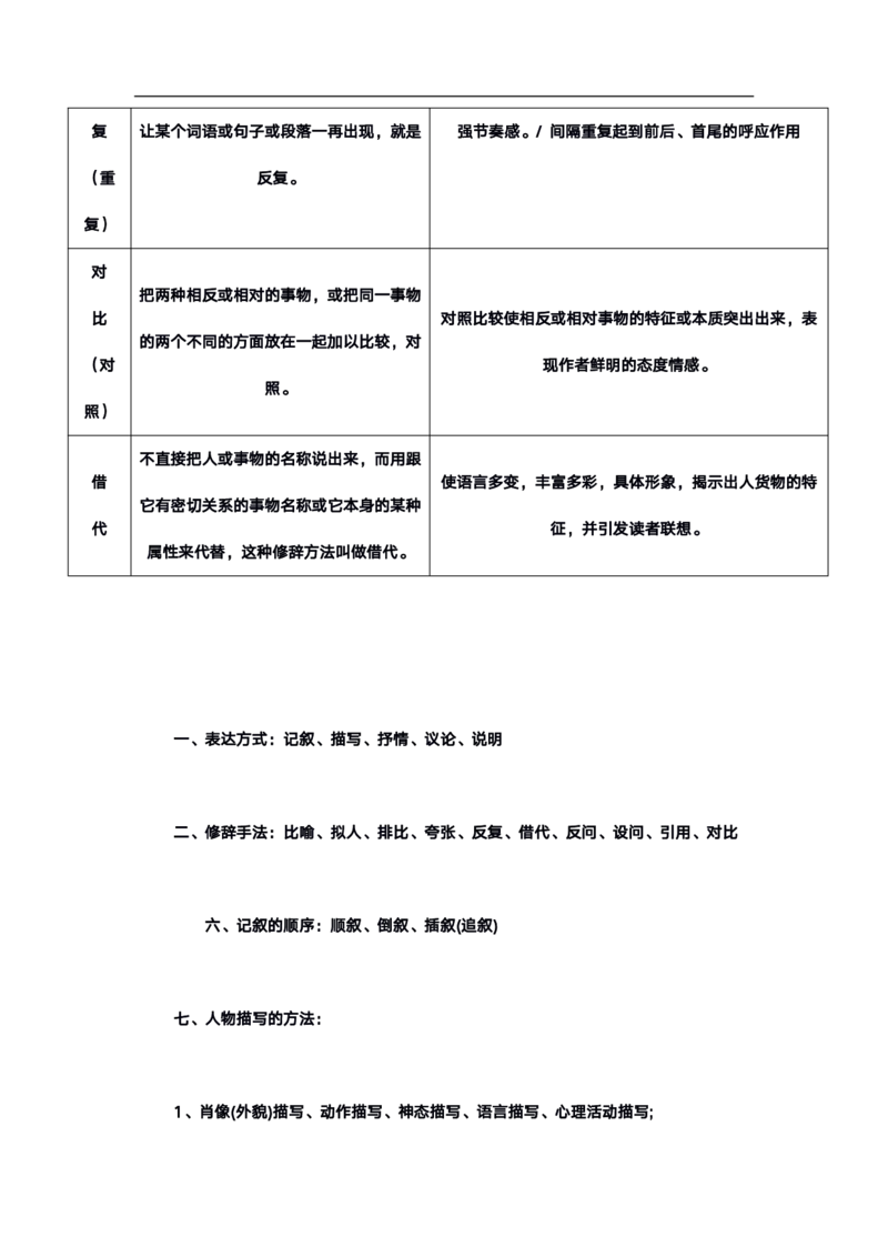 高考语文答题格式综合精编版_高中三年全科资料_高中_高中知识点整理_语文