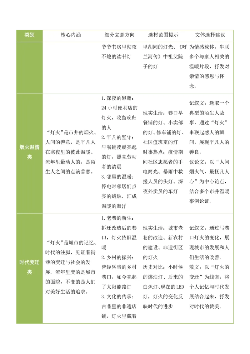 中考终极押题02：&ldquo;巷口灯火暖流年&rdquo;(命题作文)_中考押题2026《中考押题》系列（9科全套实时更新中）_2026版中考《作文押题系列》提醒押题+终极压题+主题密押+地区押题（语文）