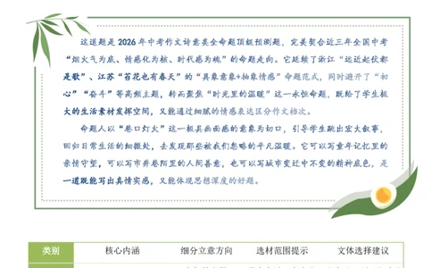 中考终极押题02：&ldquo;巷口灯火暖流年&rdquo;(命题作文)_中考押题2026《中考押题》系列（9科全套实时更新中）_2026版中考《作文押题系列》提醒押题+终极压题+主题密押+地区押题（语文）
