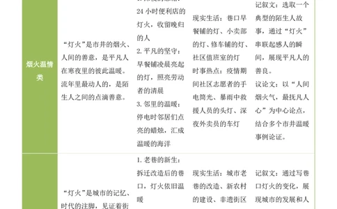 中考终极押题02：&ldquo;巷口灯火暖流年&rdquo;(命题作文)_中考押题2026《中考押题》系列（9科全套实时更新中）_2026版中考《作文押题系列》提醒押题+终极压题+主题密押+地区押题（语文）