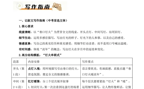中考终极押题02：&ldquo;巷口灯火暖流年&rdquo;(命题作文)_中考押题2026《中考押题》系列（9科全套实时更新中）_2026版中考《作文押题系列》提醒押题+终极压题+主题密押+地区押题（语文）