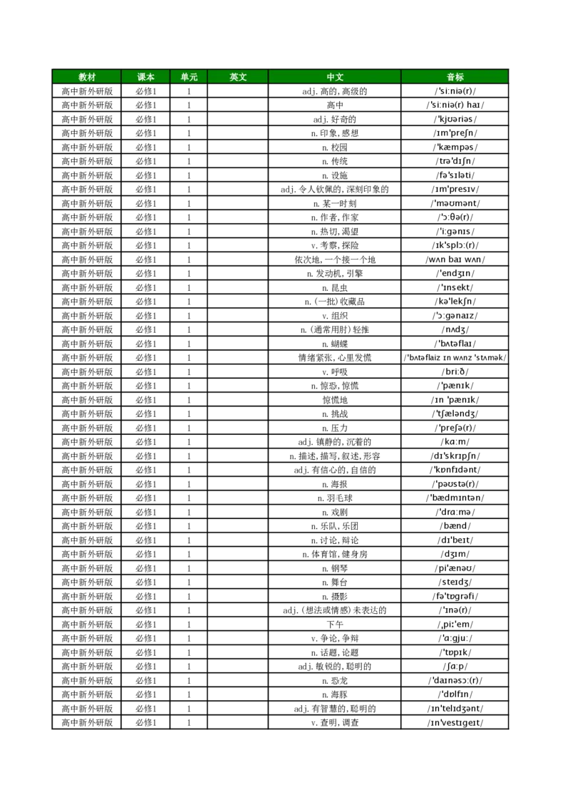 默写英文_高中三年全科资料_高中_高中1_《高中英语单词默写表》(1)_外研版_外研版-高中英语总表