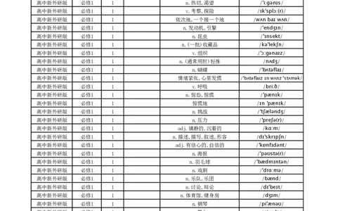 默写英文_高中三年全科资料_高中_高中1_《高中英语单词默写表》(1)_外研版_外研版-高中英语总表
