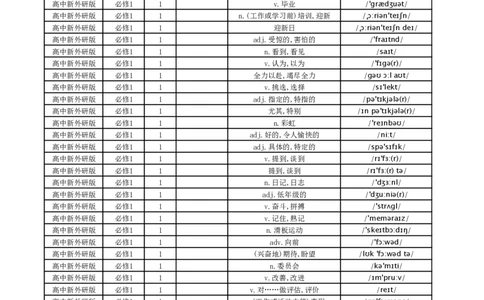 默写英文_高中三年全科资料_高中_高中1_《高中英语单词默写表》(1)_外研版_外研版-高中英语总表