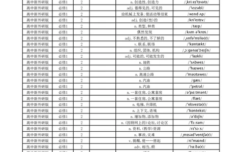 默写英文_高中三年全科资料_高中_高中1_《高中英语单词默写表》(1)_外研版_外研版-高中英语总表