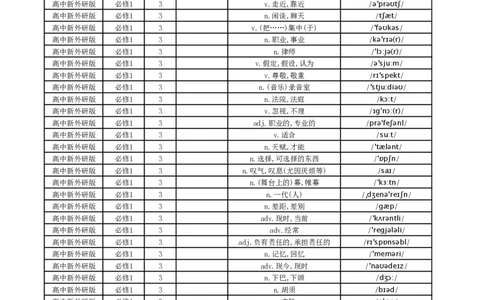 默写英文_高中三年全科资料_高中_高中1_《高中英语单词默写表》(1)_外研版_外研版-高中英语总表