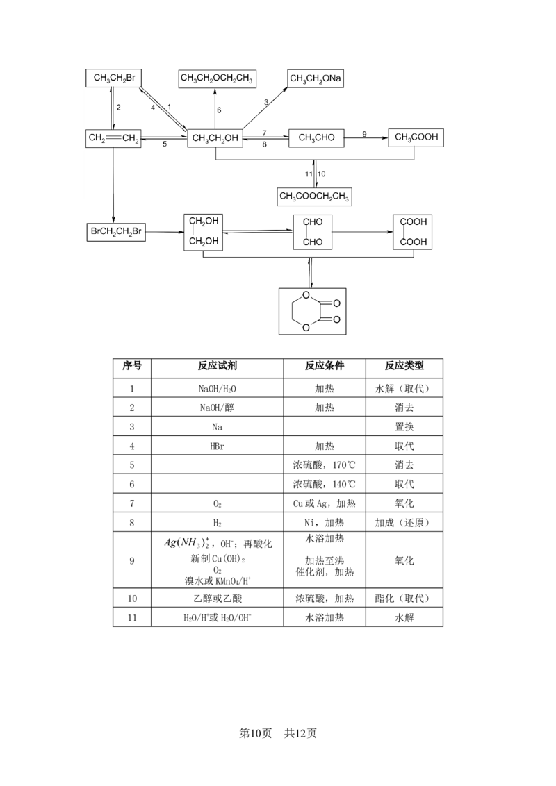 高考化学冲刺_答题技巧_高中三年全科资料_高中_高中知识点整理_化学