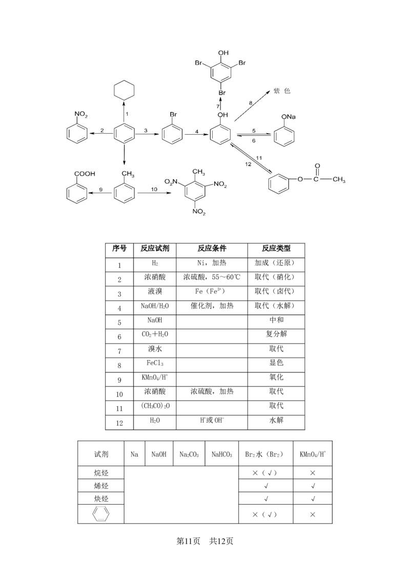 高考化学冲刺_答题技巧_高中三年全科资料_高中_高中知识点整理_化学