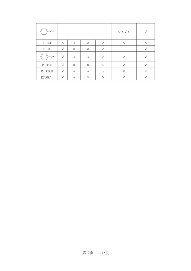 高考化学冲刺_答题技巧_高中三年全科资料_高中_高中知识点整理_化学