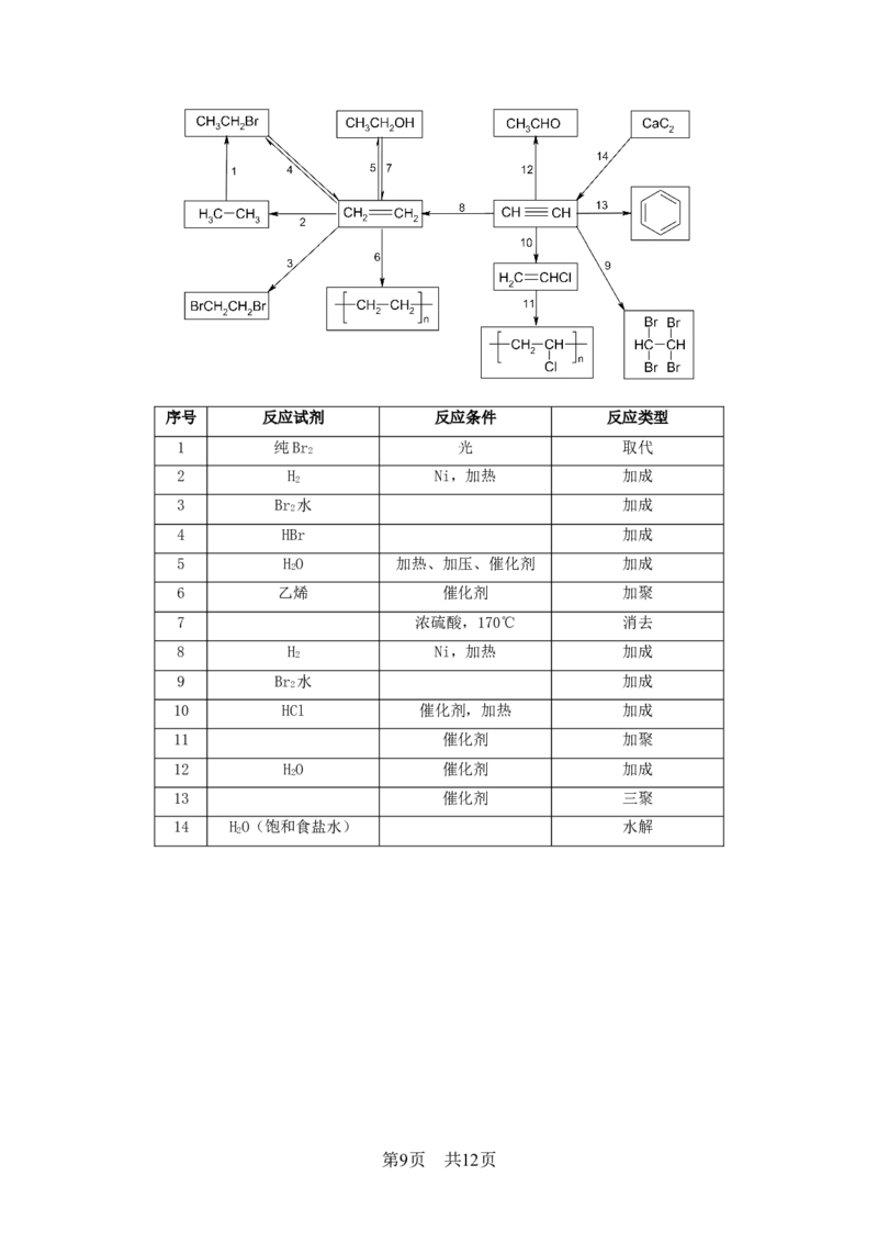 高考化学冲刺_答题技巧_高中三年全科资料_高中_高中知识点整理_化学