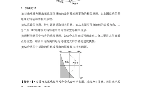 高考地理读图技巧系列_高中三年全科资料_高中_2高中9科分类资料包_9高中地理
