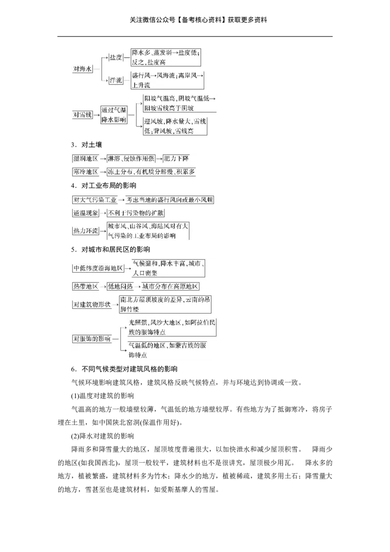 高考整编二轮复习超详攻略-地理_高中三年全科资料_高中_高中知识点整理_地理