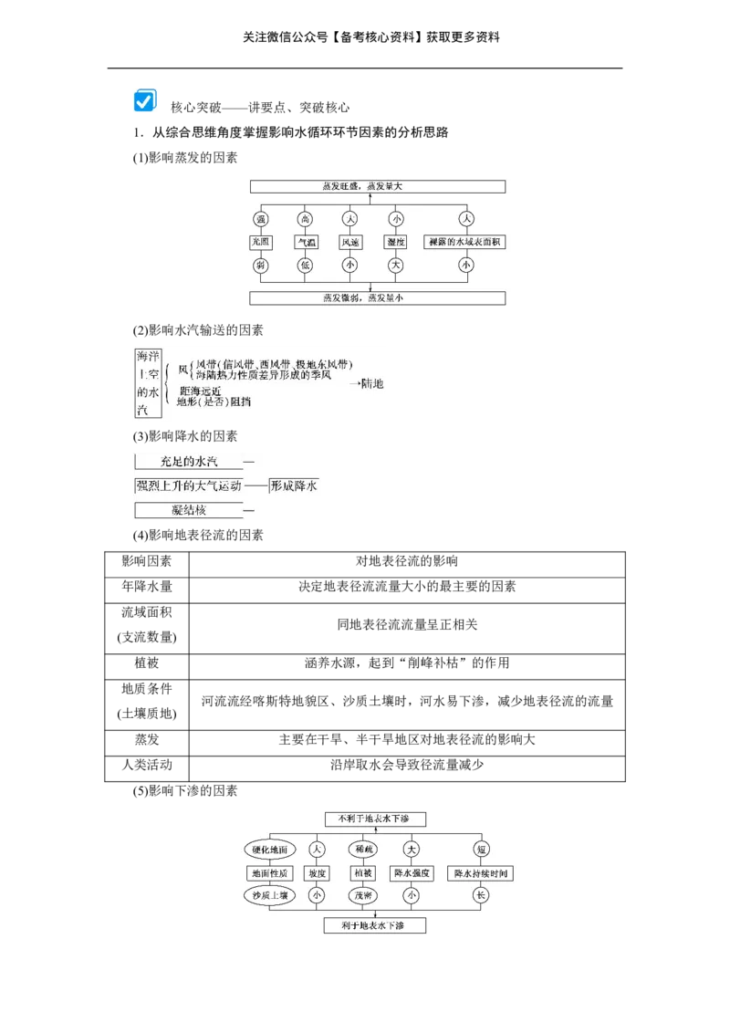高考整编二轮复习超详攻略-地理_高中三年全科资料_高中_高中知识点整理_地理