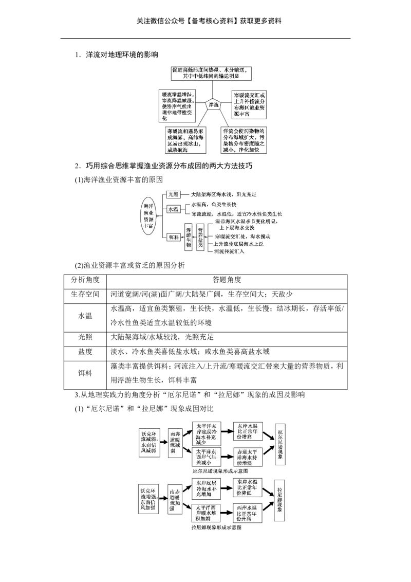 高考整编二轮复习超详攻略-地理_高中三年全科资料_高中_高中知识点整理_地理