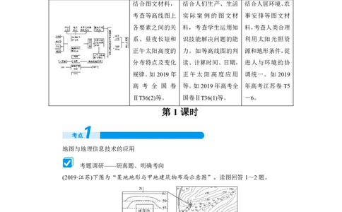 高考整编二轮复习超详攻略-地理_高中三年全科资料_高中_高中知识点整理_地理